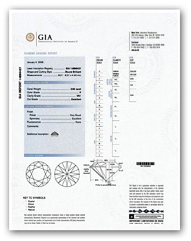 GIA Certified Diamond Certificate